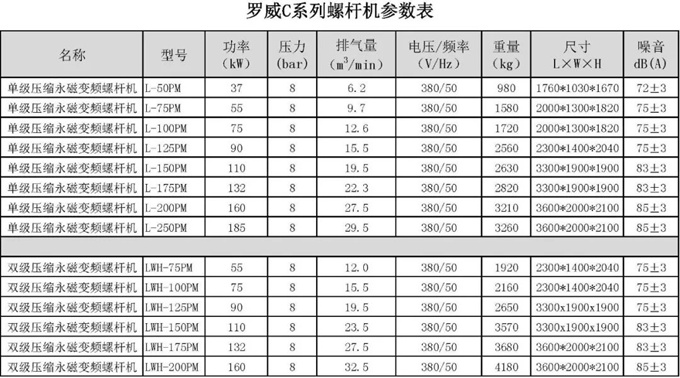 空壓機(jī)參數(shù)表